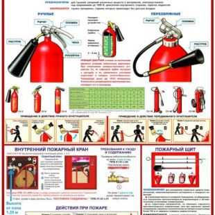  Плакат Первичные средства пожаротушения (3 л, А2, бумага)